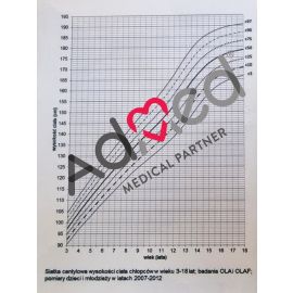 Siatka centylowa dziecka (chłopcy lub dziewczynki)
