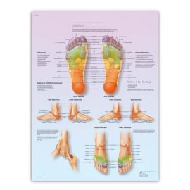 Tablica "Masaż refleksyjny stóp" w j. niemiecki