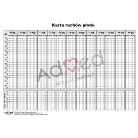 Karta ruchów płodu